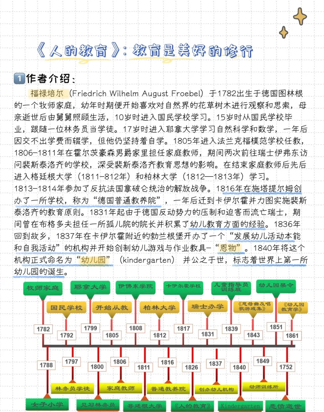 教育名著导读—《人的教育》
