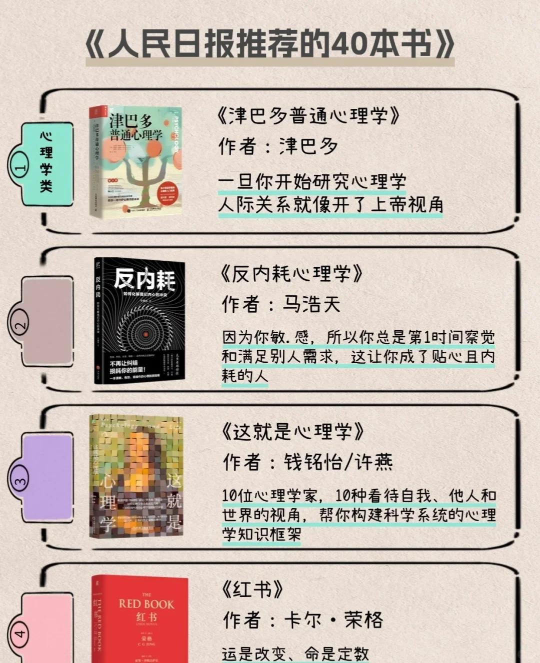 这是一份可以拿下2025的清单！📚