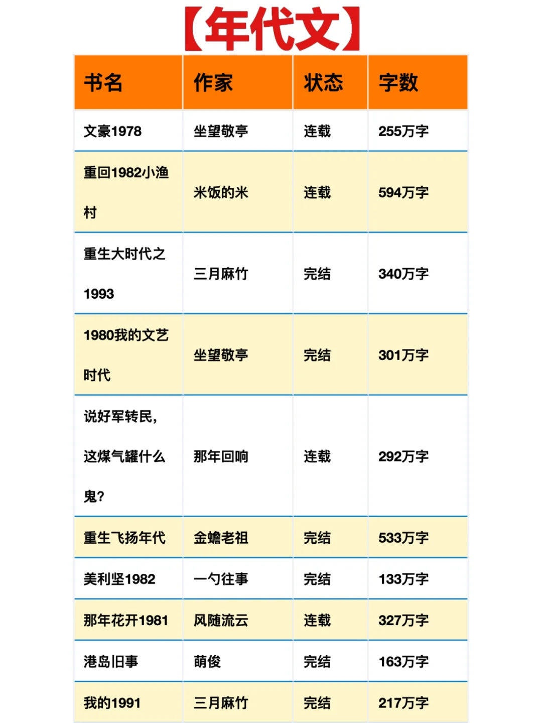 【年代文】独属于一代人的情怀🔥！