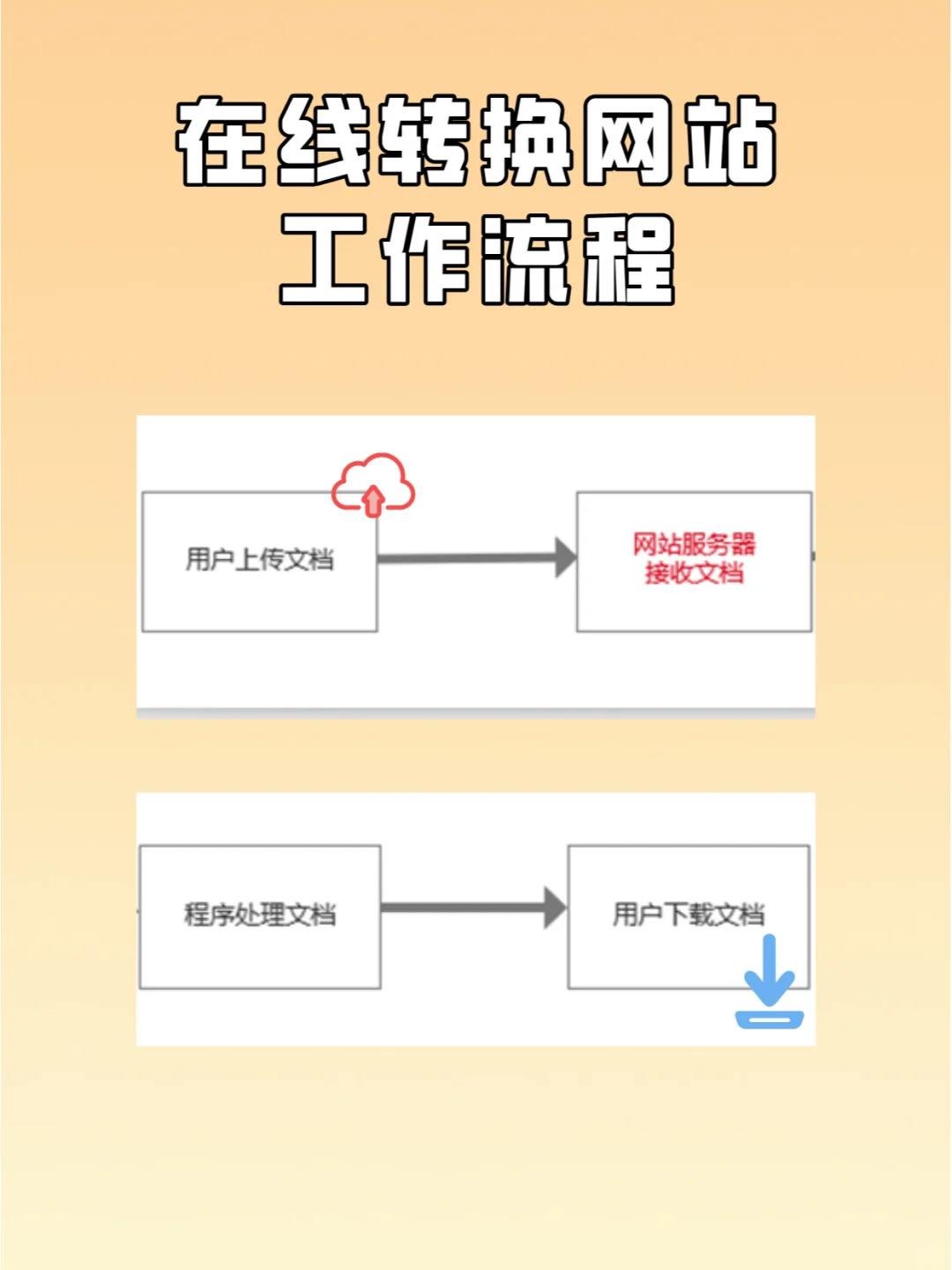终于找到这个免费好用的PDF格式转换软件！