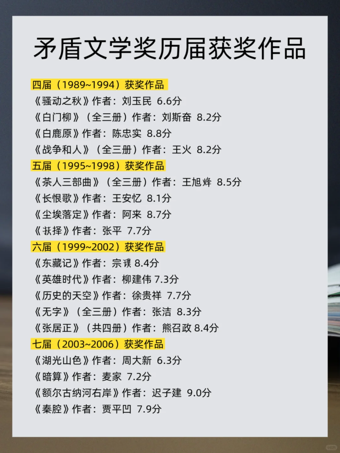 茅盾文学奖历届获奖书单，你读过几本？|