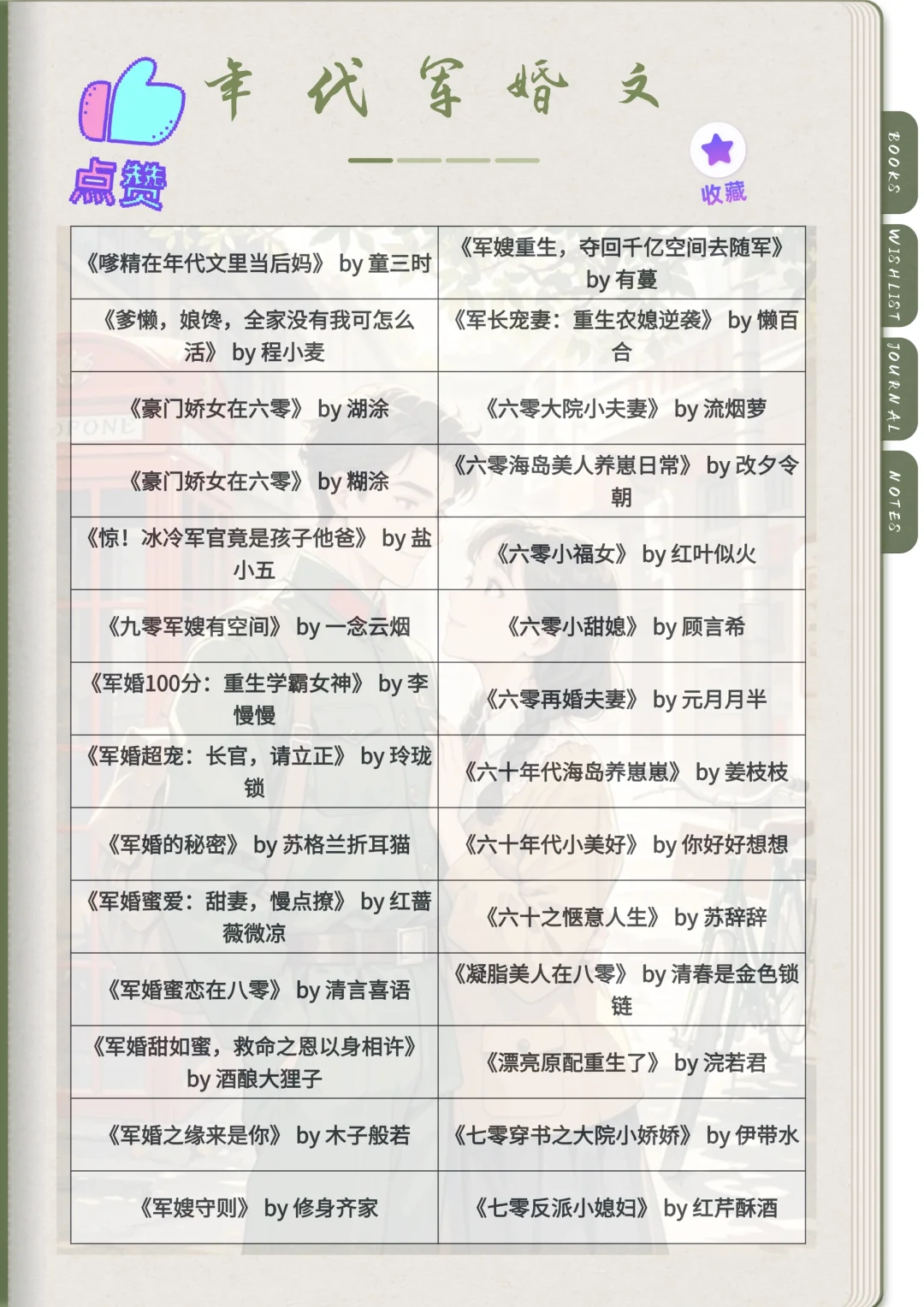 ✨ 姐妹们！嗑年代军婚文的dna又动了！