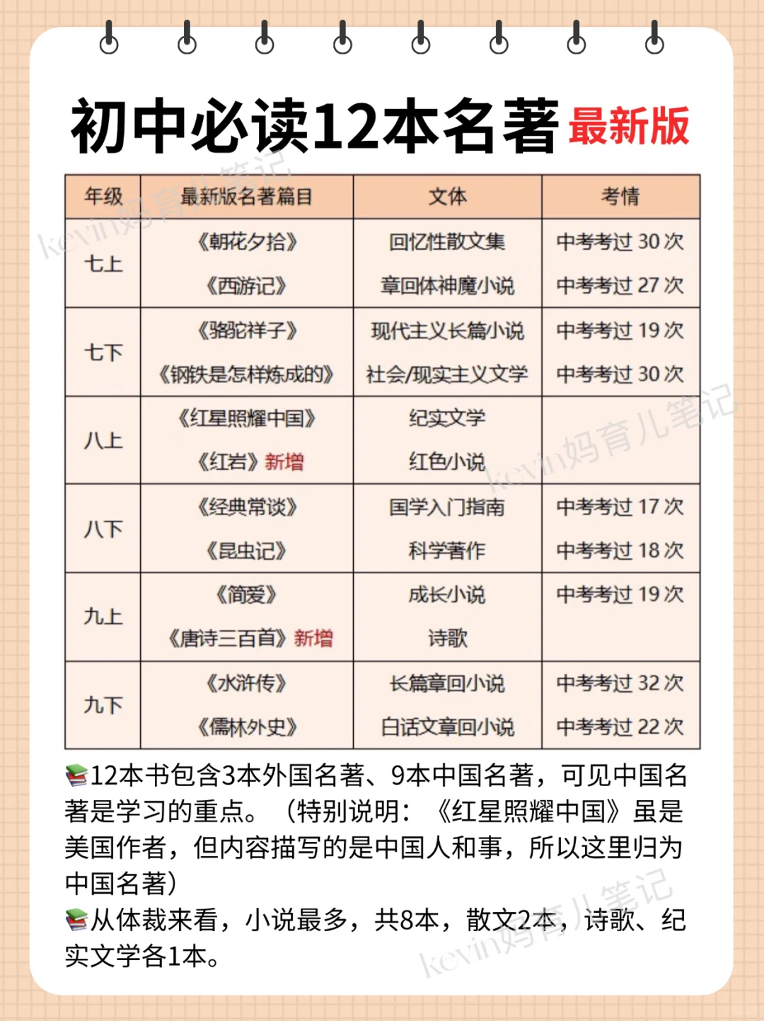 2024级新换水🔥初中必读12本名著版本推荐