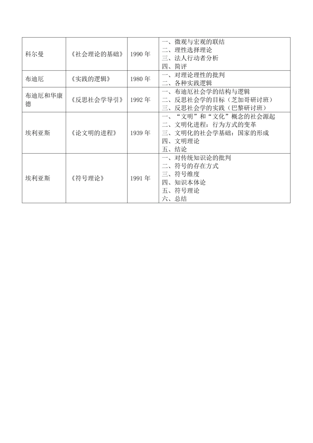 10原著库·社会学名著