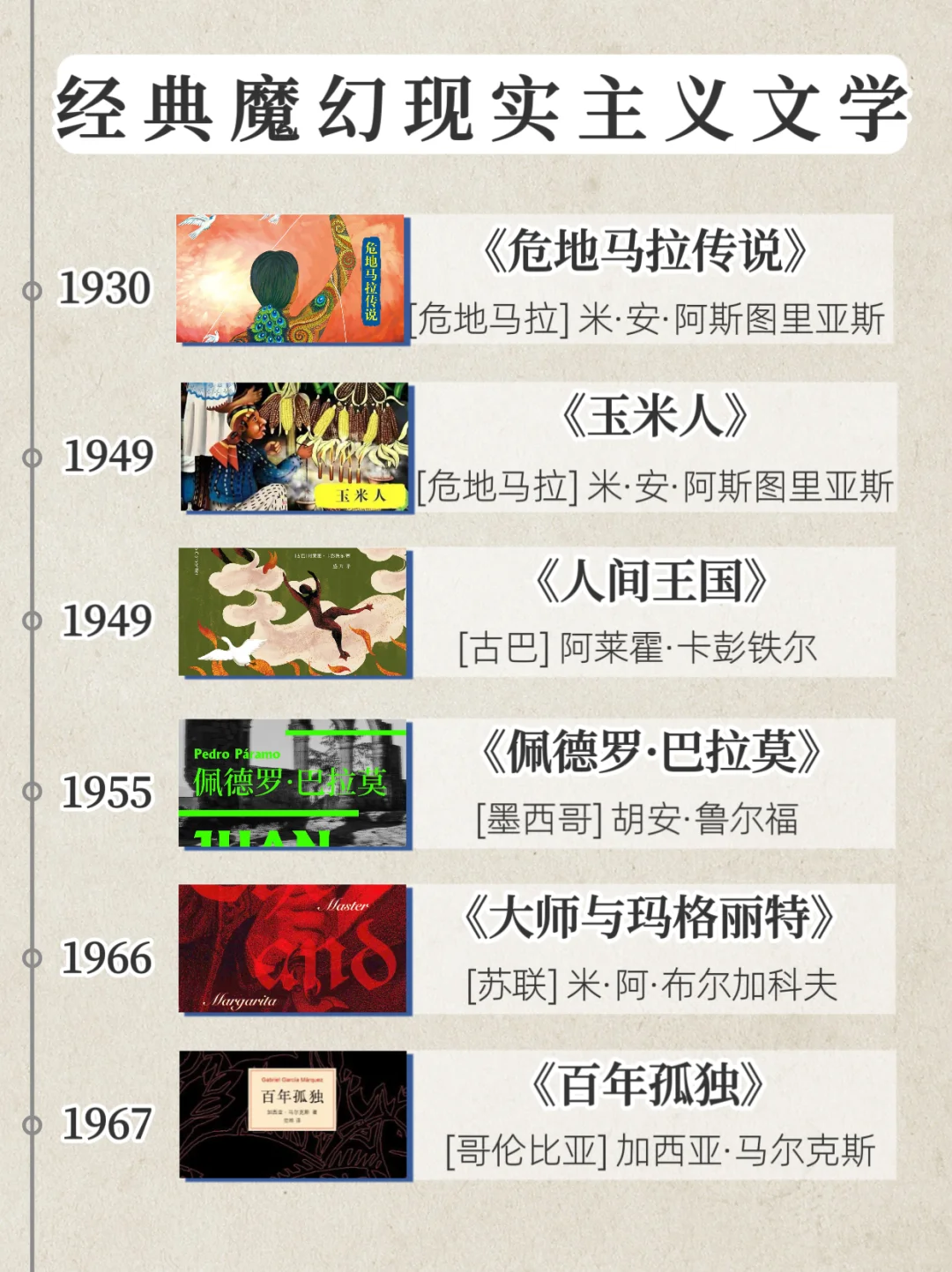 必看❗️经典魔.幻现实主义文学时间线✨