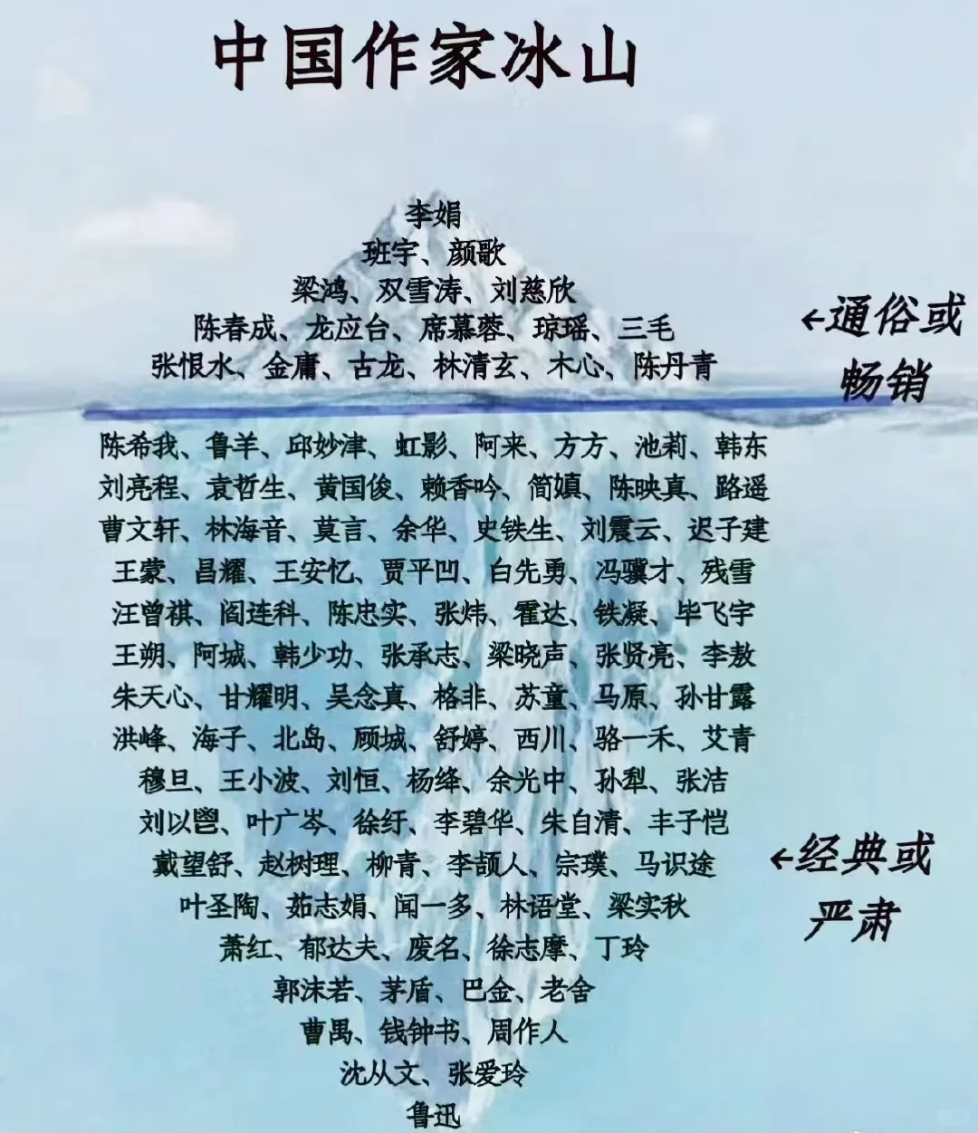提高写作水平需要大量阅读经典作品，推荐！