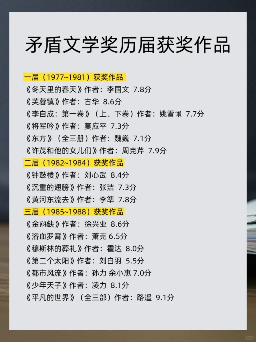 茅盾文学奖历届获奖书单，你读过几本？|
