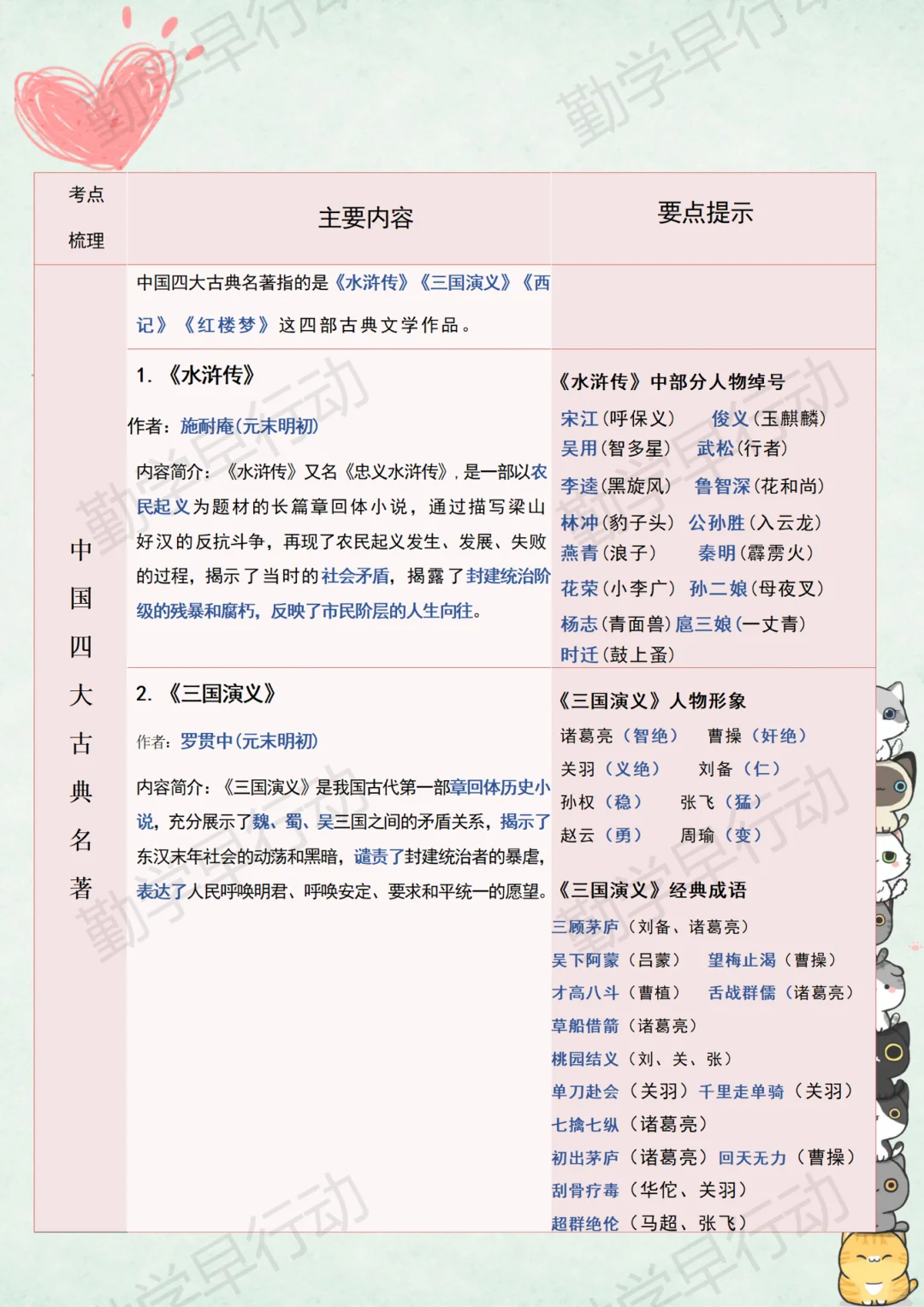 学霸语文名著&知识整理🌟中外名著导读