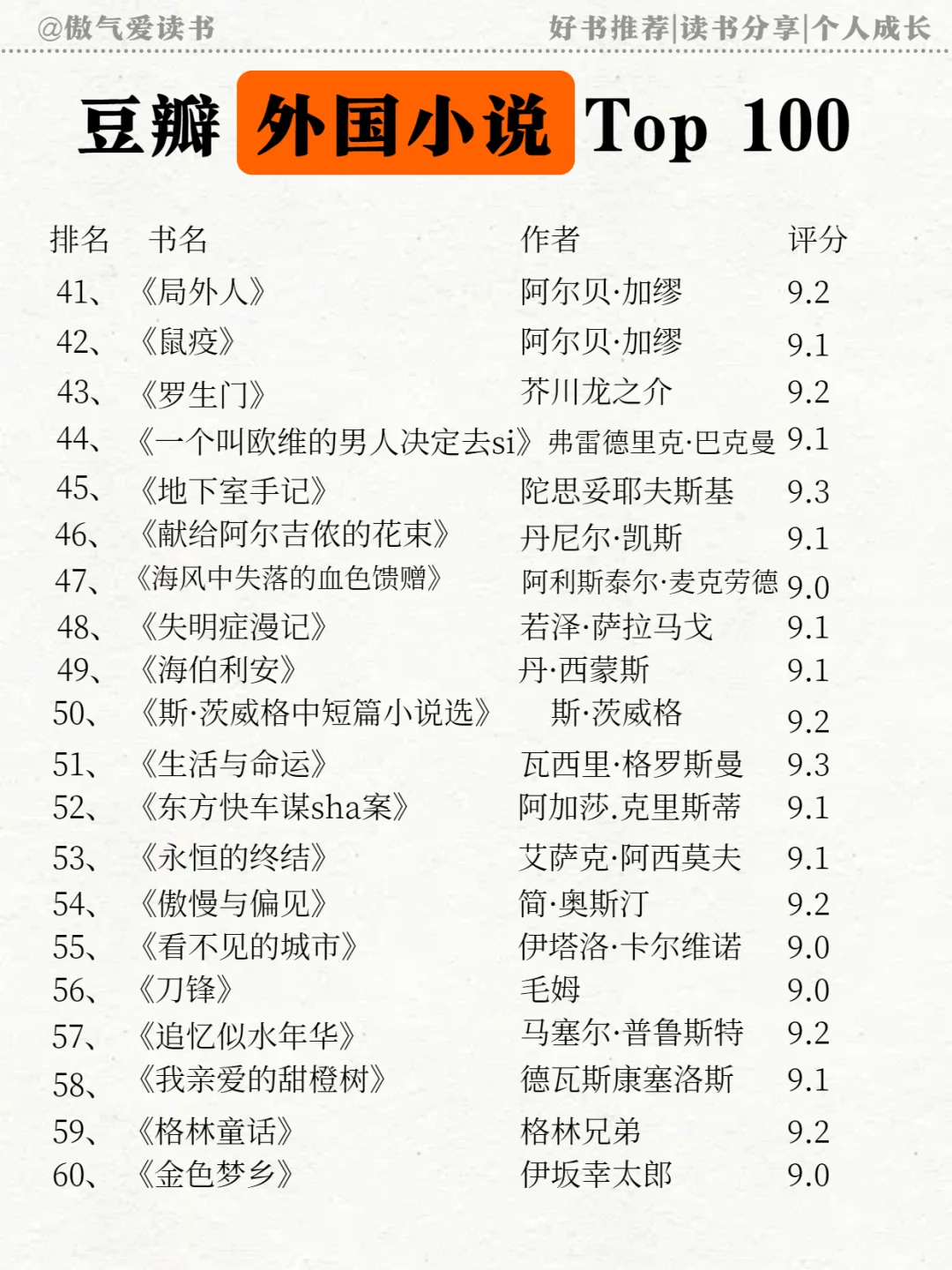 豆瓣外国小说 TOP100 | 你看过多少？