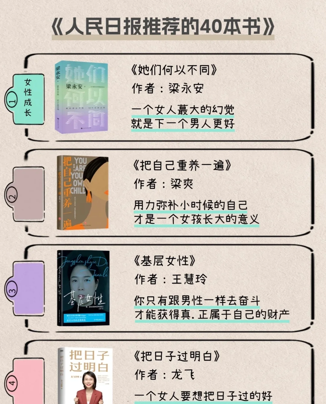 这是一份可以拿下2025的清单！📚