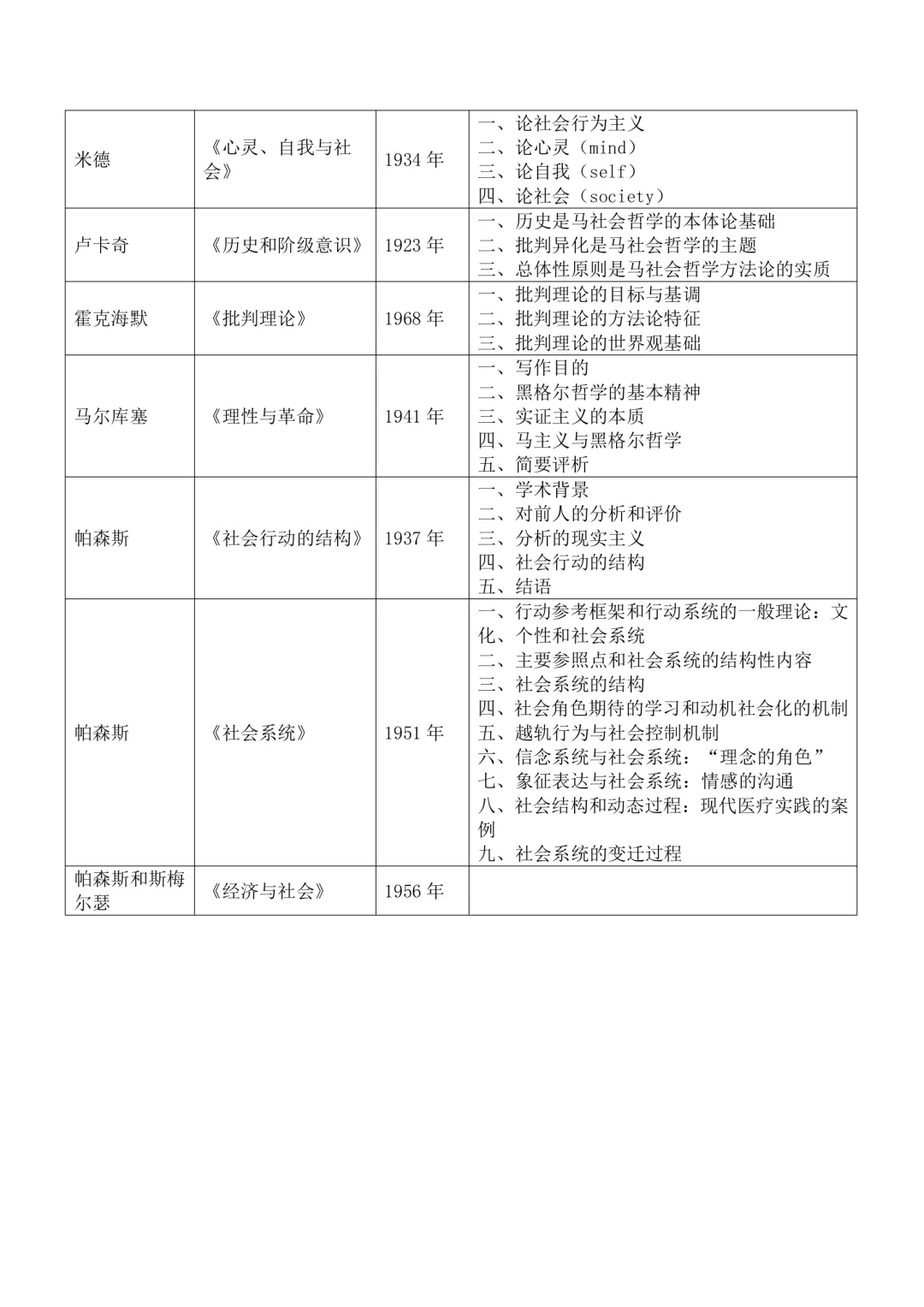 10原著库·社会学名著