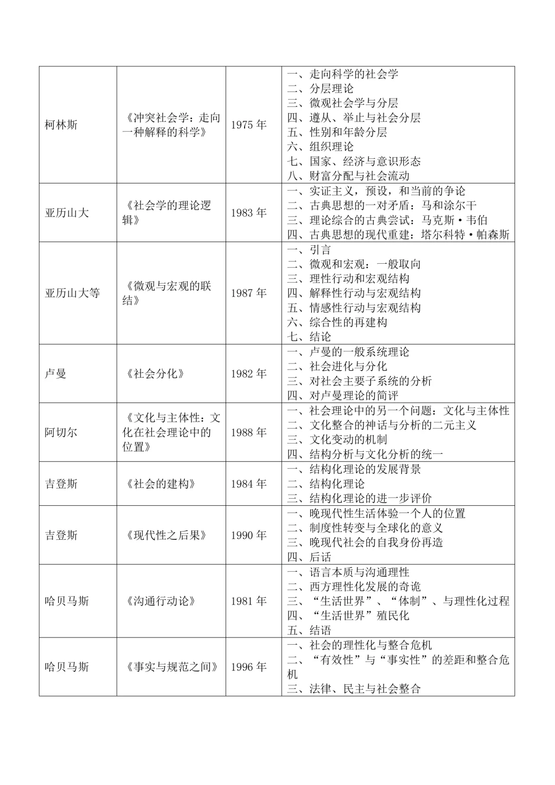 10原著库·社会学名著