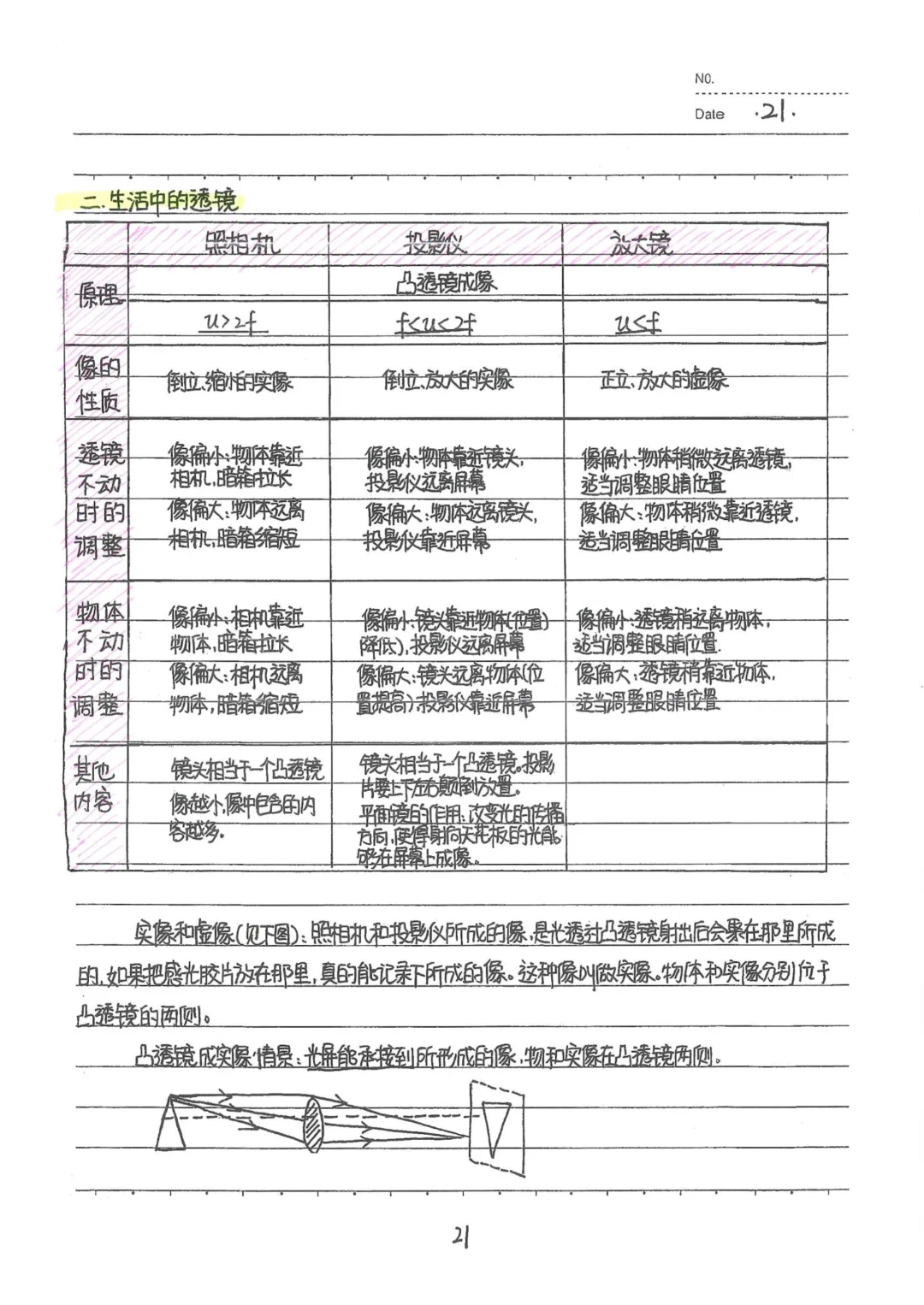 中考状元物理笔记+初中物理知识点大全