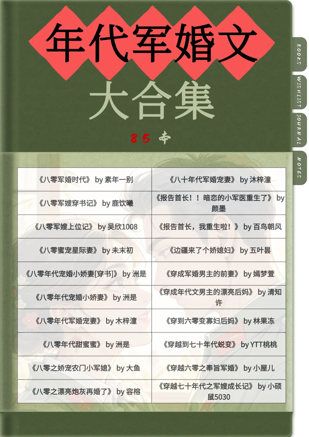 ✨ 姐妹们！嗑年代军婚文的dna又动了！