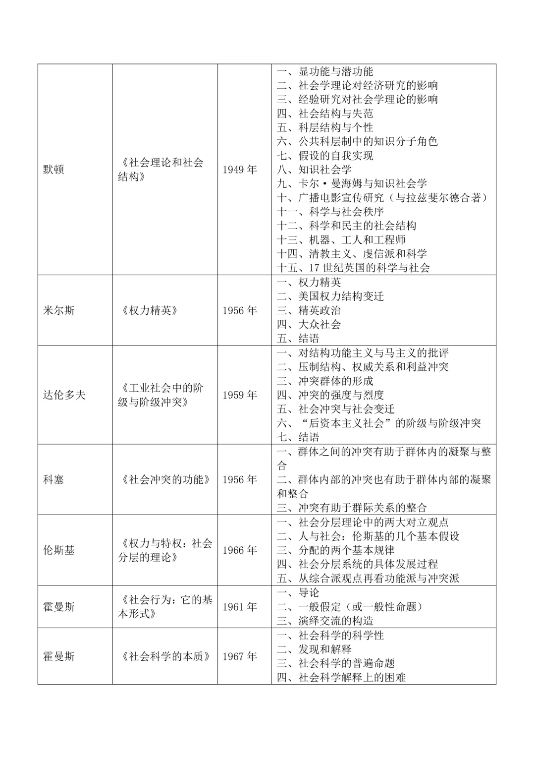 10原著库·社会学名著