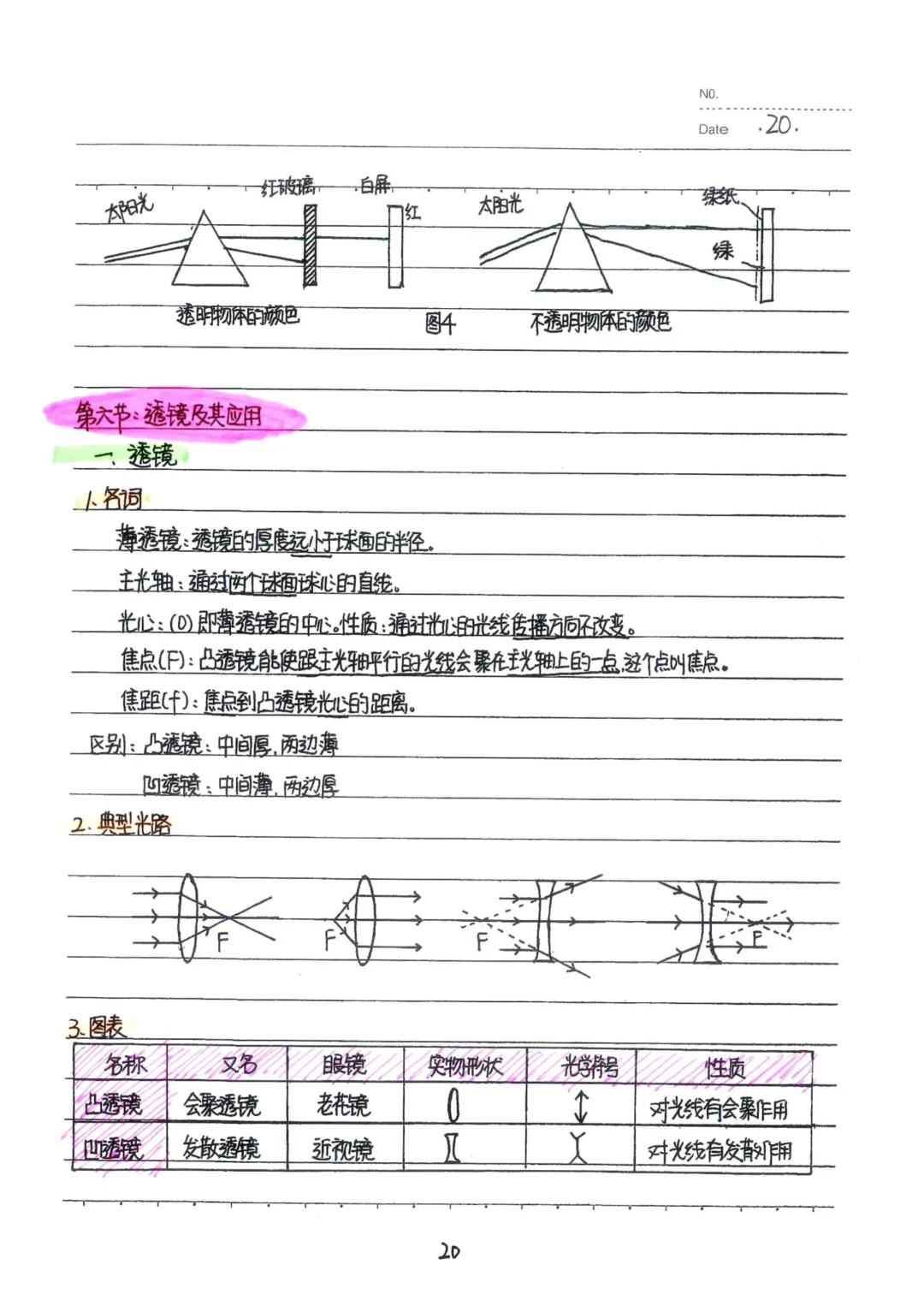 中考状元物理笔记+初中物理知识点大全