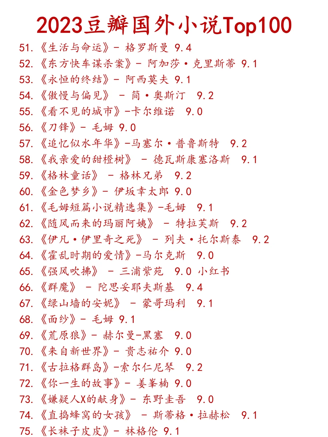 豆瓣排名TOP🔝100的外国小说，都去看❗️