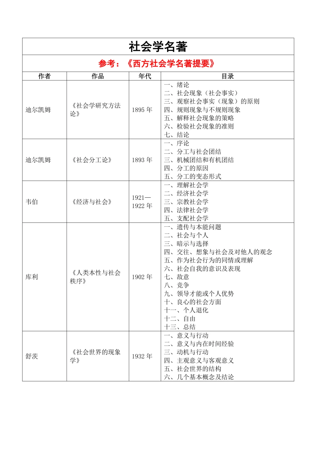 10原著库·社会学名著