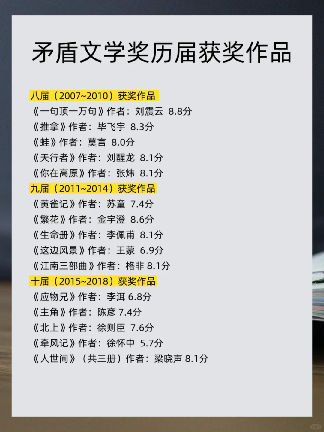 茅盾文学奖历届获奖书单，你读过几本？|