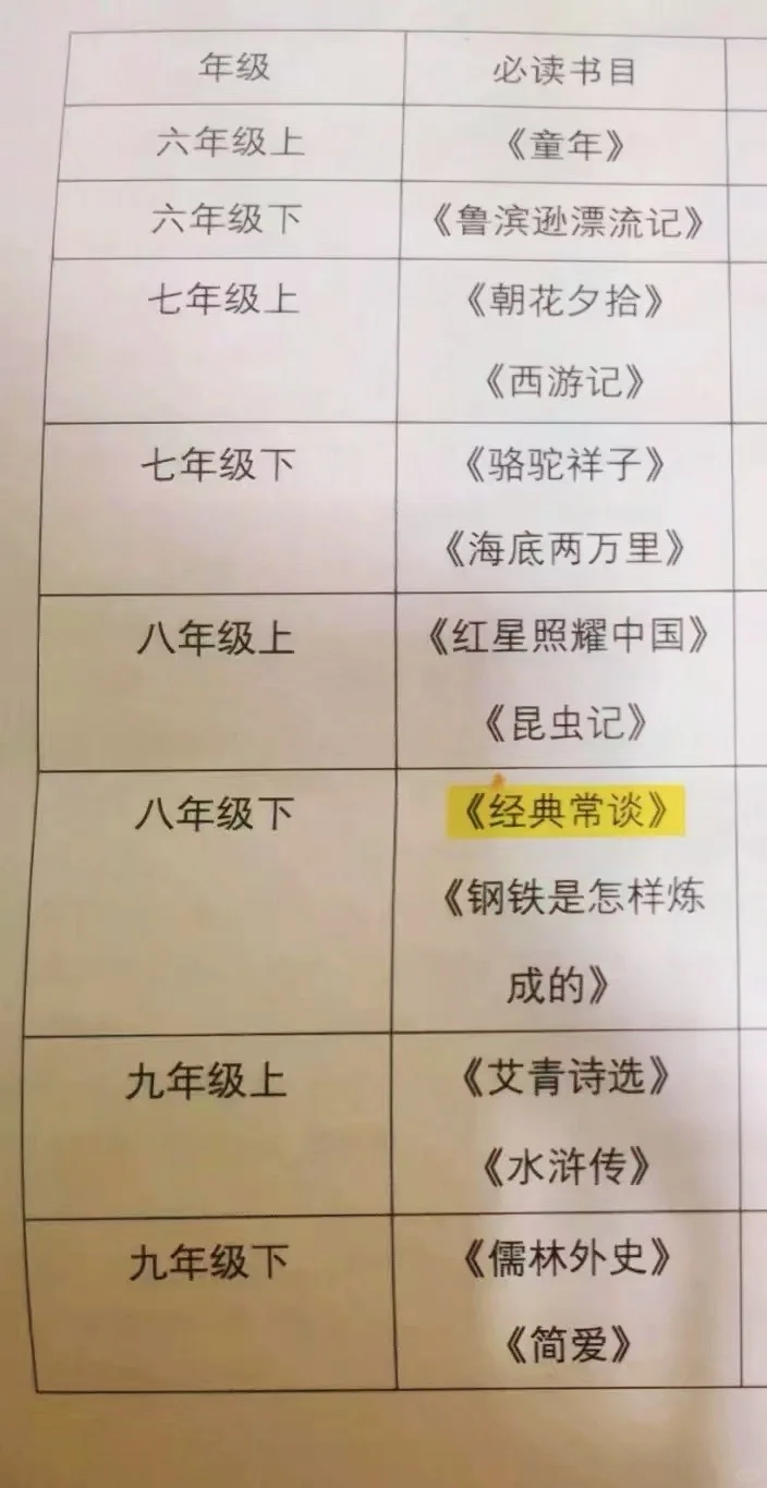 初中必读名著书单👏建议收藏！