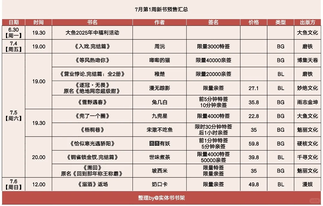 七月第一周 实体书预售汇总