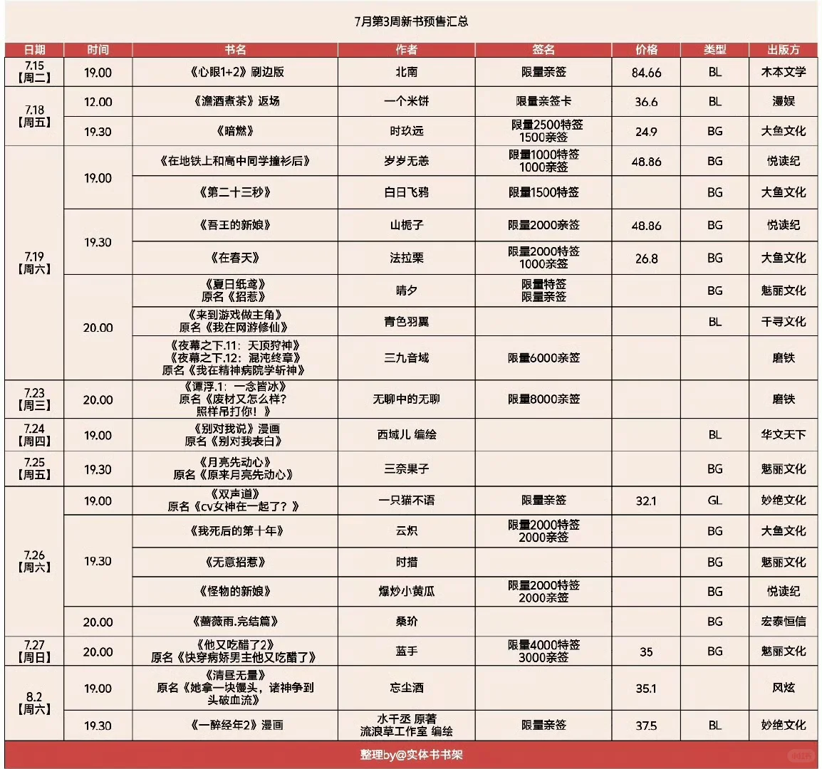 7月第3周新书预售汇总！！