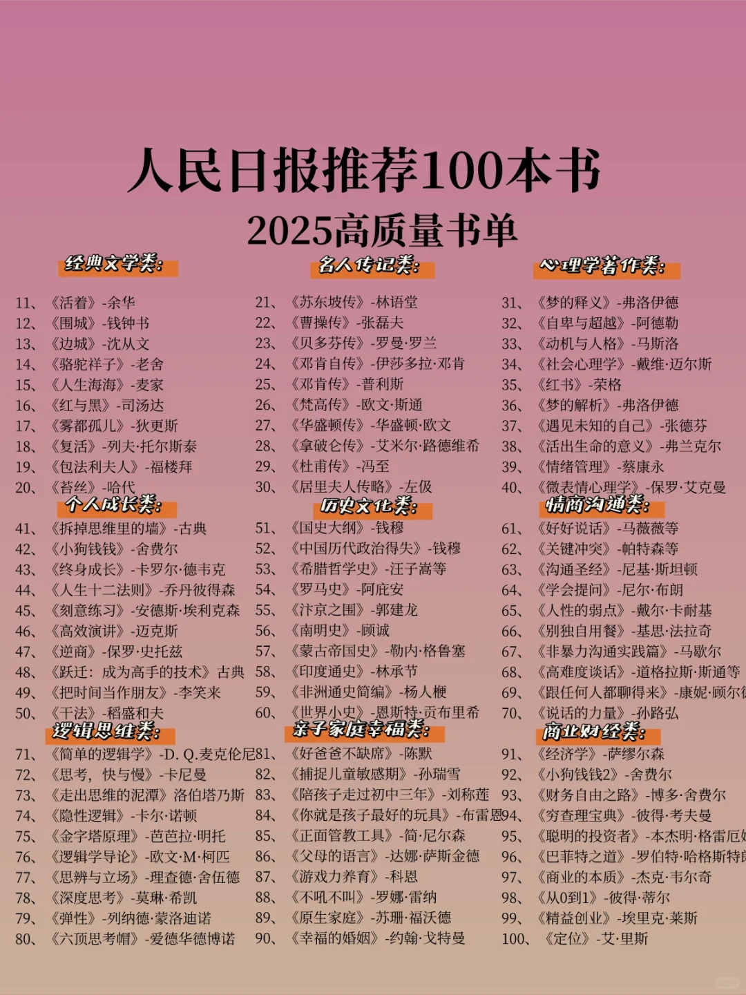 📚救命！被人民日报这100本好书狠狠拿捏了！