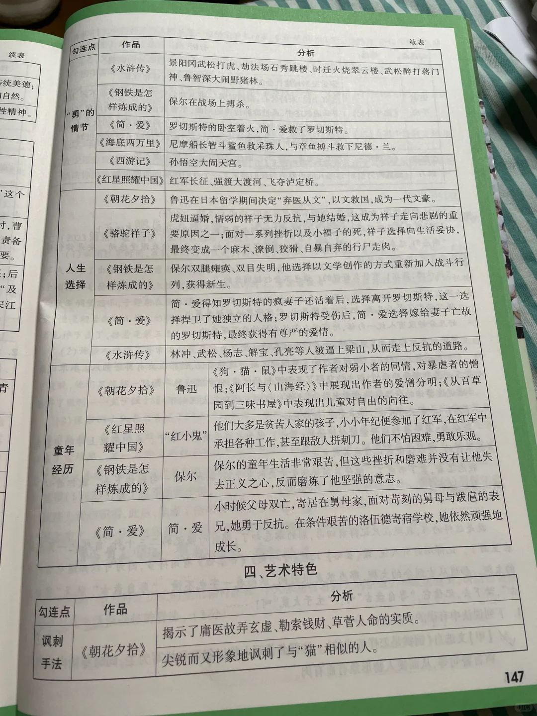 中考抢分 名著超强归纳 勾联 附练习