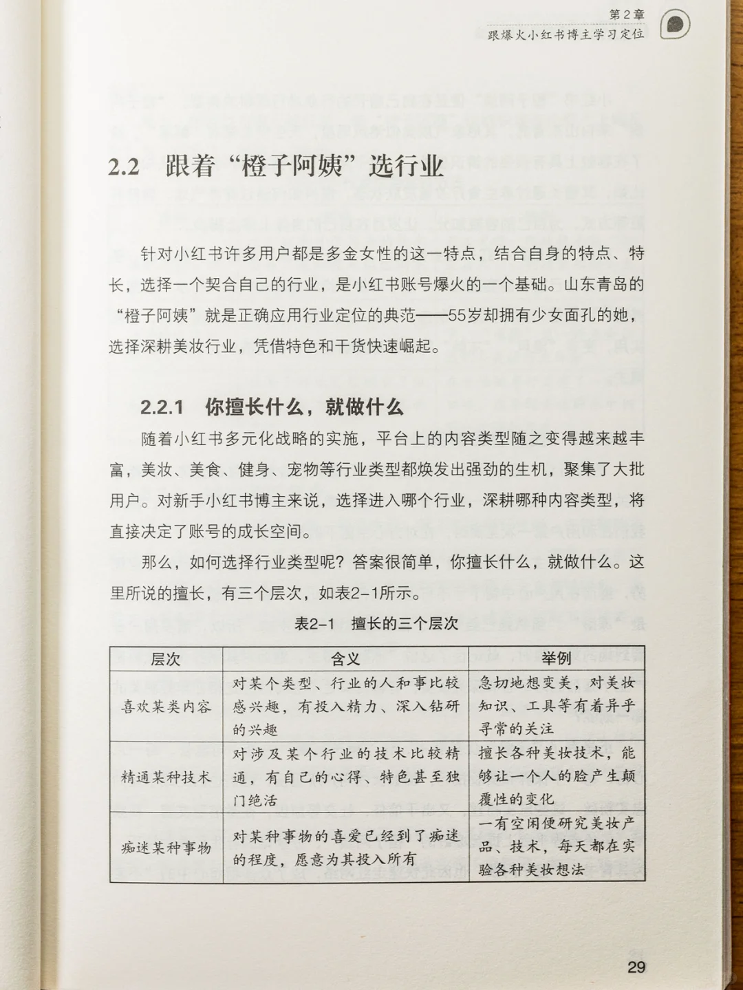 向上《小红书快速涨粉高阶玩法》干货分享
