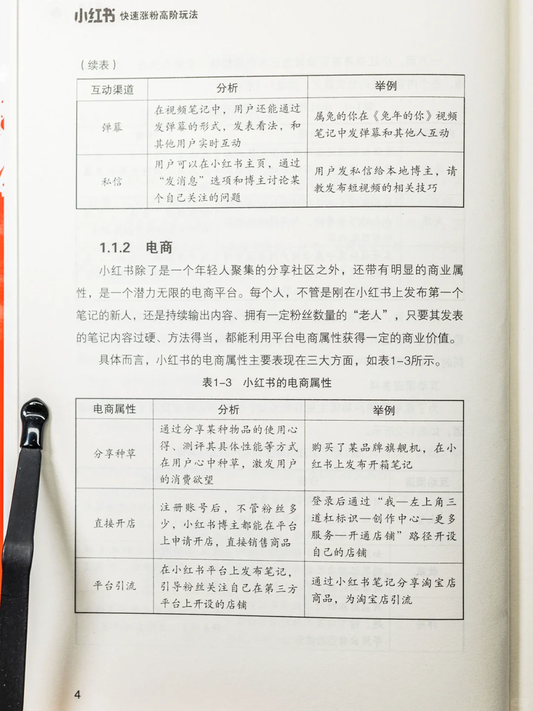 向上《小红书快速涨粉高阶玩法》干货分享