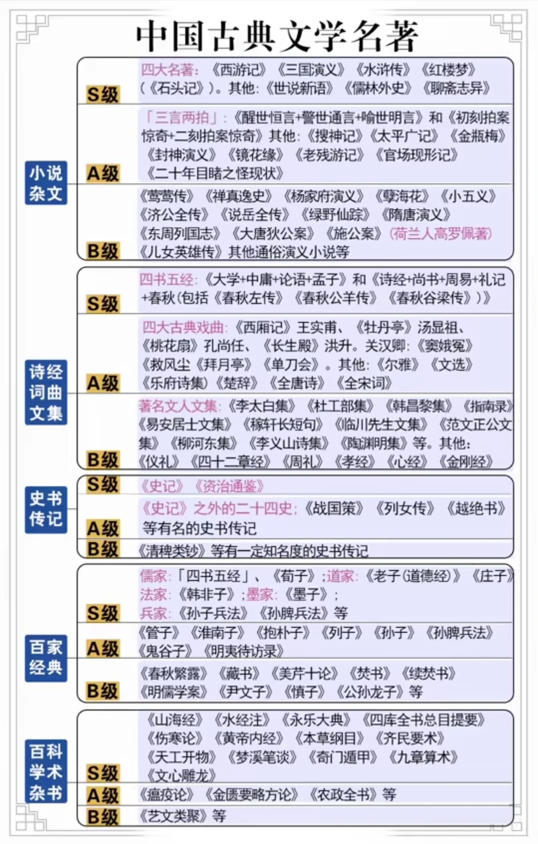🔥古典文学名著分级大赏，《金瓶梅》A级