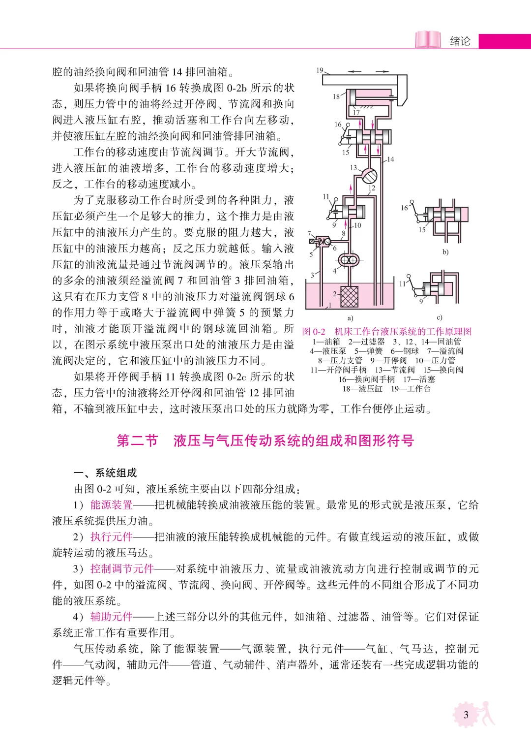 优秀图书推荐-液压与气压传动 第3版