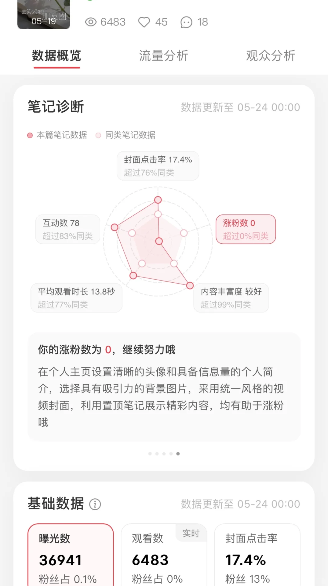 必看！新手读书博主4天狂揽6000小眼睛的爆文