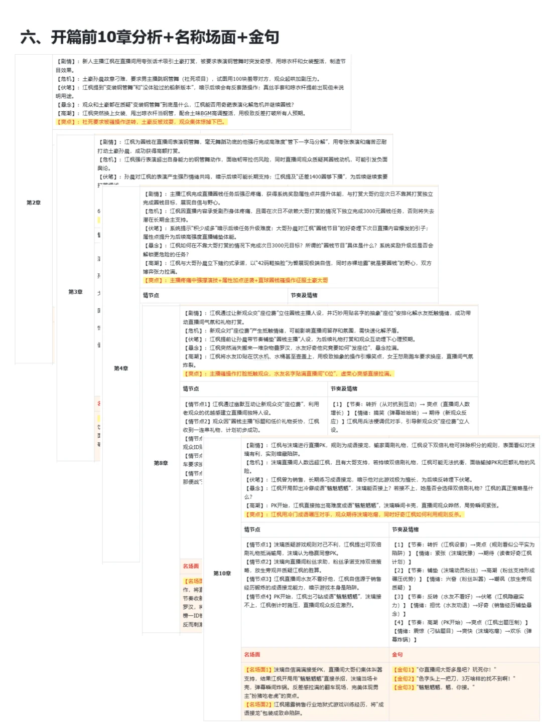 直播文|在读239w数据这么生猛怎么能不拆