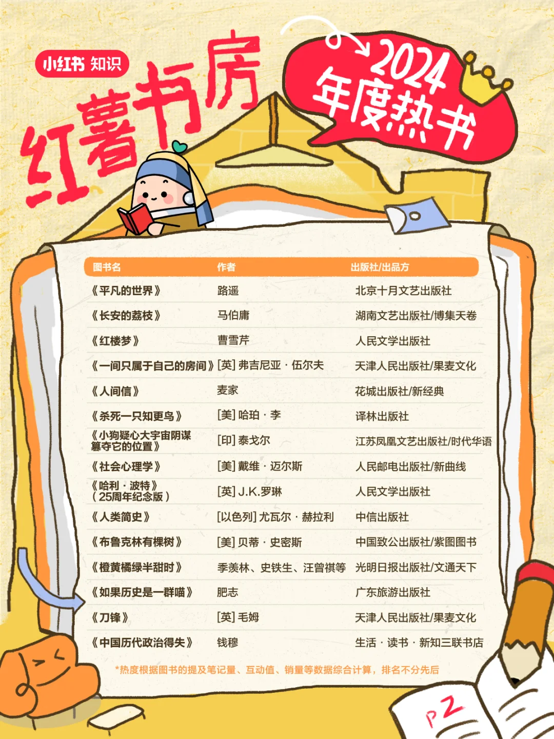 🔥一键查收2024小红书年度热书！！