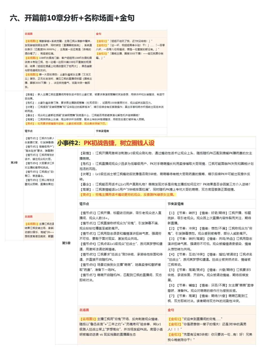 直播文|在读239w数据这么生猛怎么能不拆