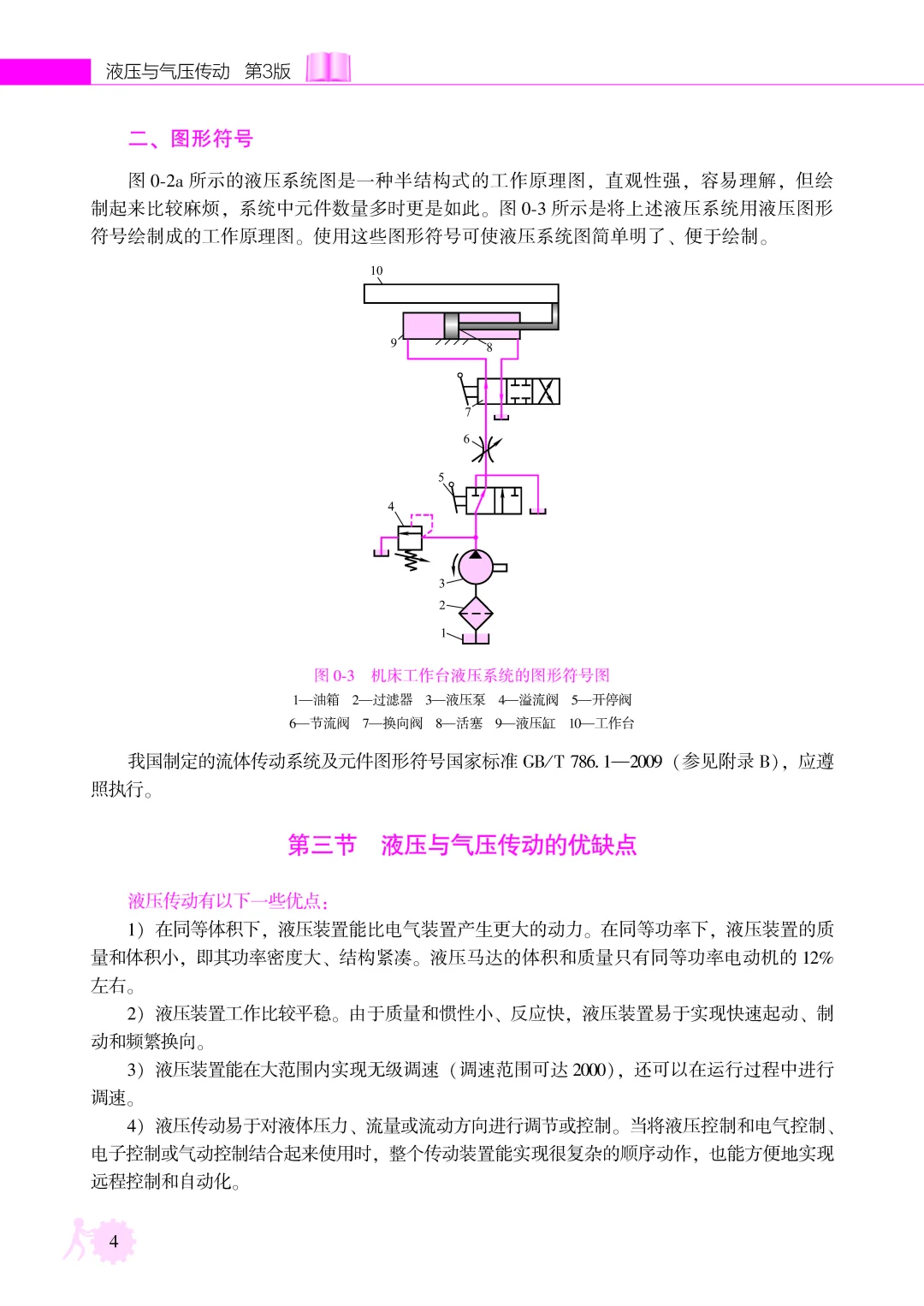优秀图书推荐-液压与气压传动 第3版