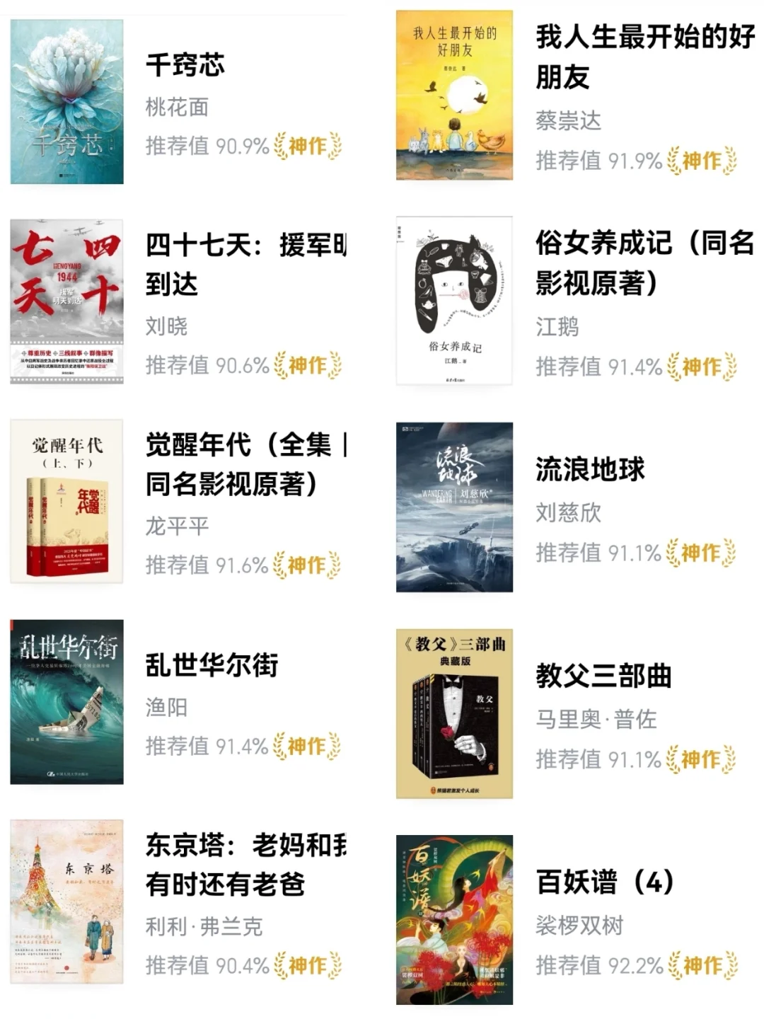 2025年高分小说合集，你看过几本？