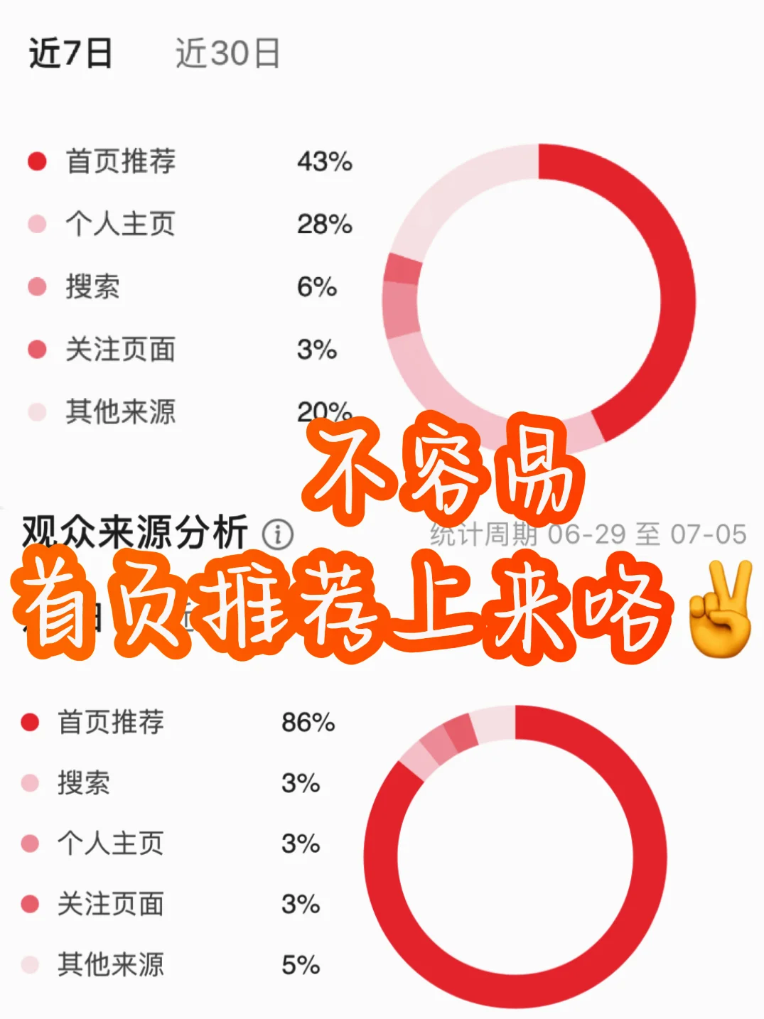 揭秘！我的内容如何爆火？首页推荐是关键🔥