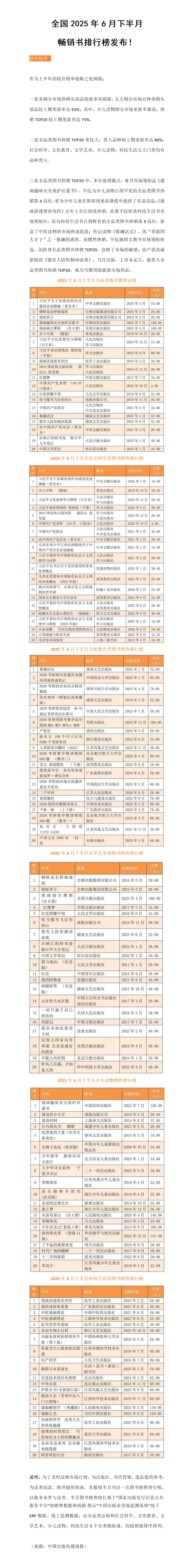 全国2025年6月下半月畅销书排行榜发布！