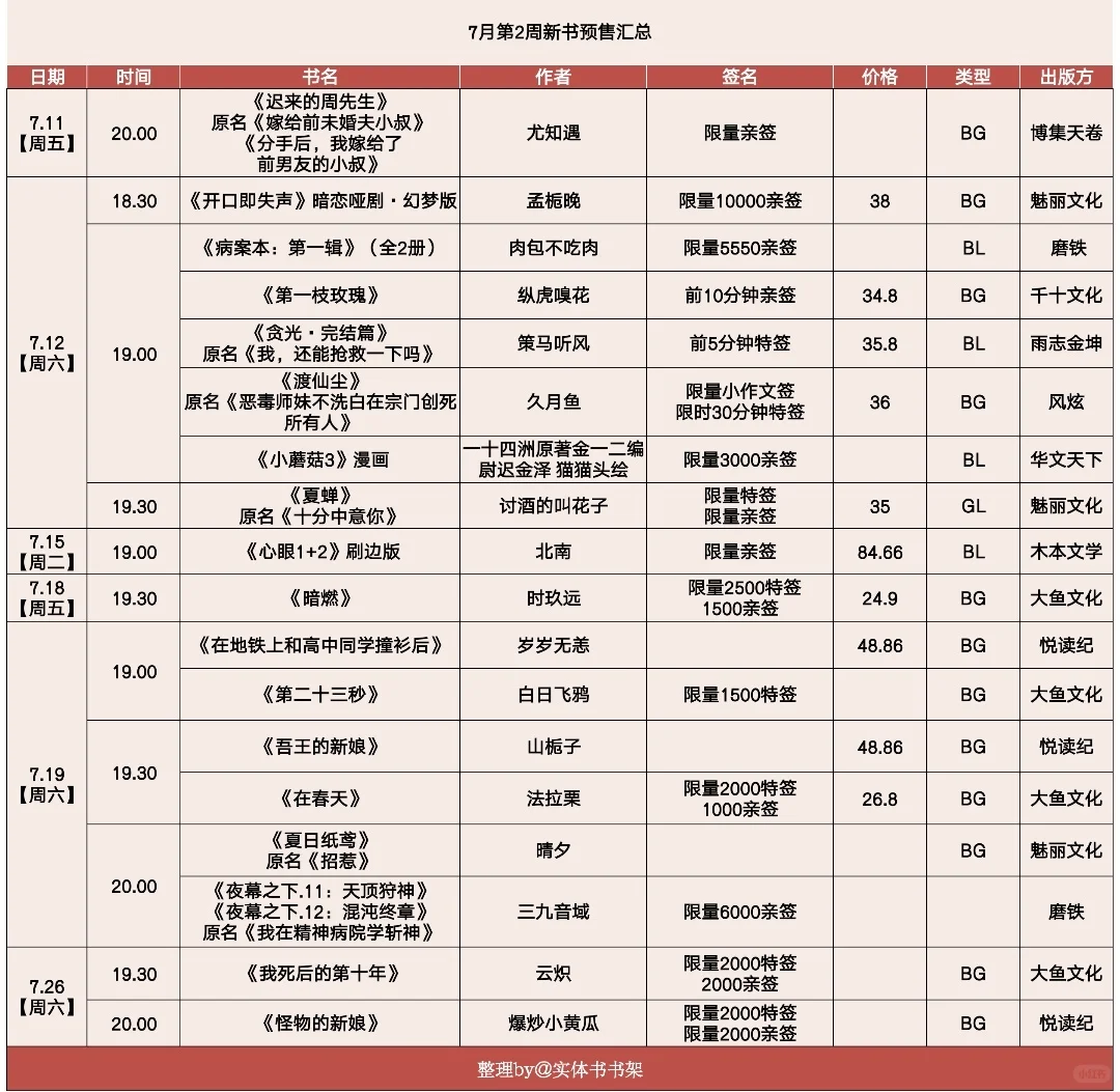 7月第2周小说预售书单