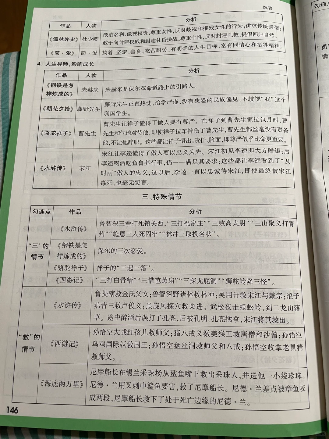 中考抢分 名著超强归纳 勾联 附练习