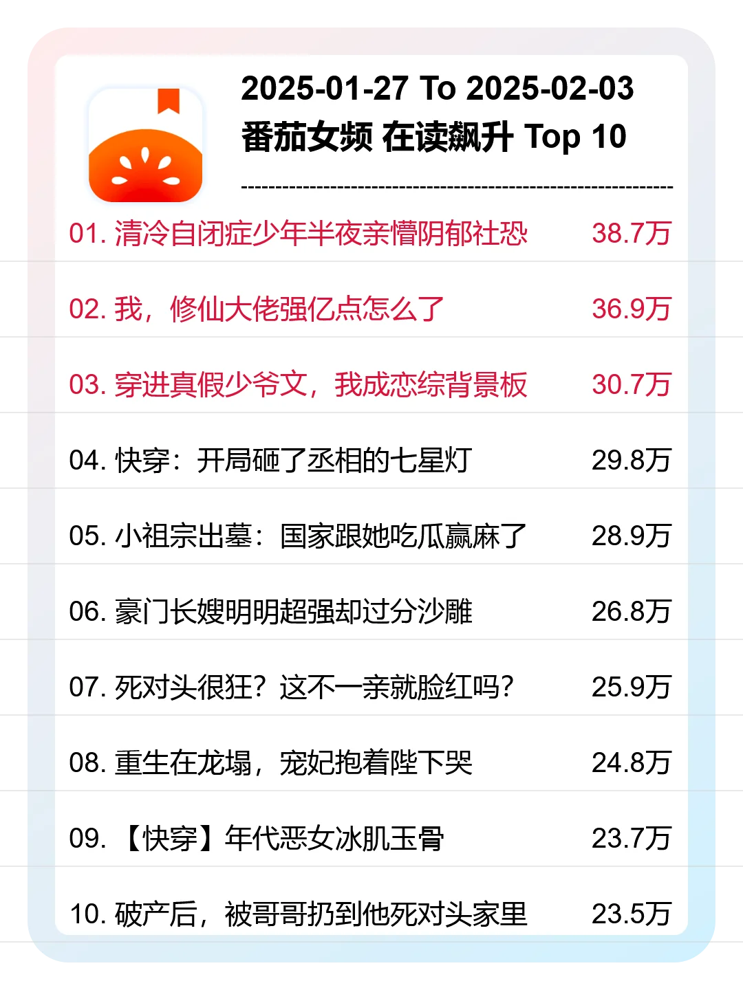 1月第5周，番茄女频，新书榜