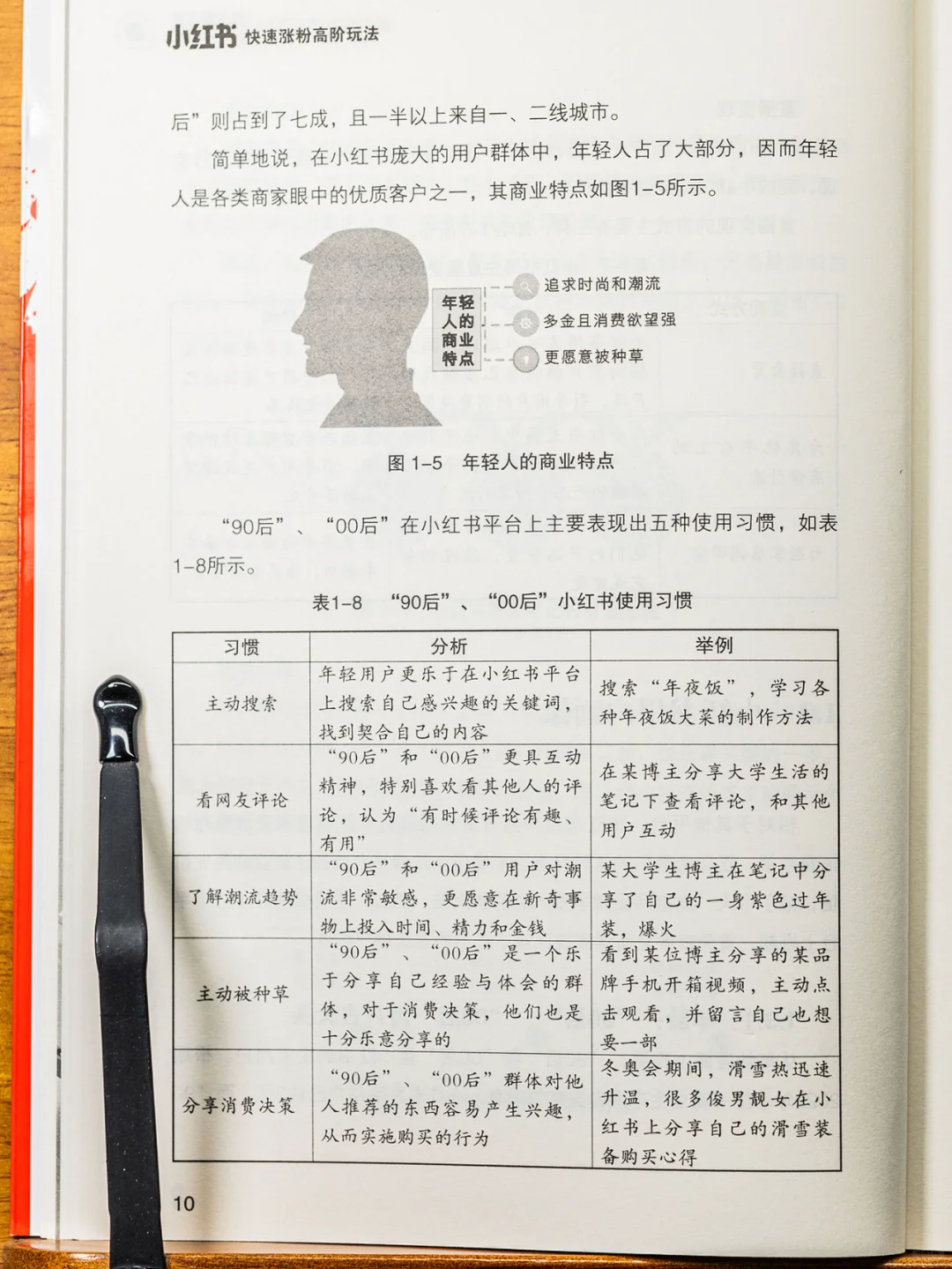 向上《小红书快速涨粉高阶玩法》干货分享
