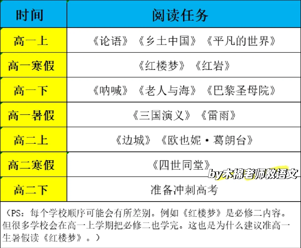 高中名著必读篇目