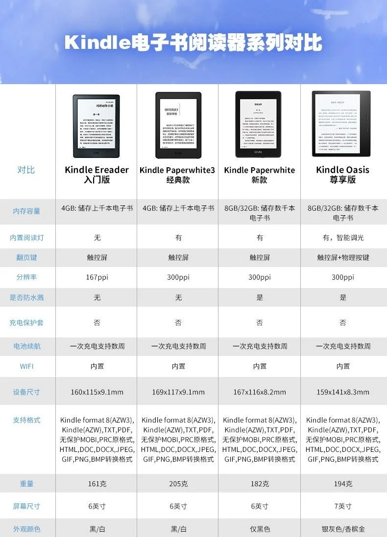 如何根据需求选择合适的Kindle？