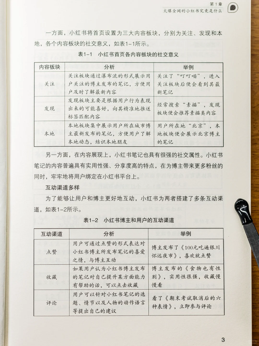 向上《小红书快速涨粉高阶玩法》干货分享