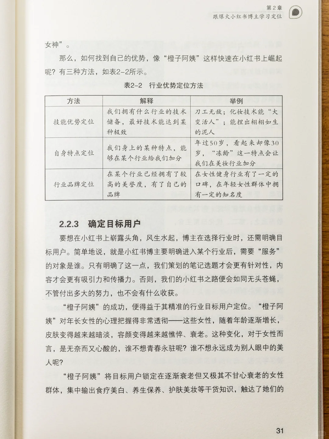 向上《小红书快速涨粉高阶玩法》干货分享