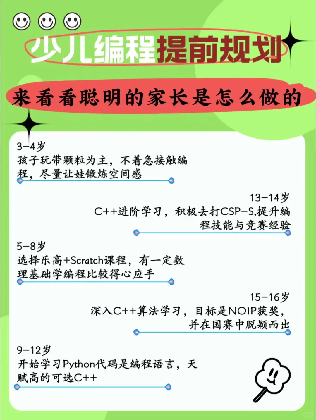 少儿编程提前规划看看聪明的家长怎么做