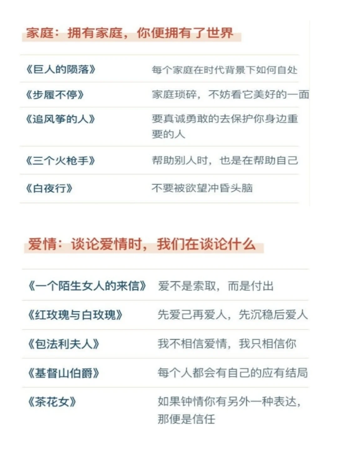 30本一生必看世界名著清单‼️带给我成长